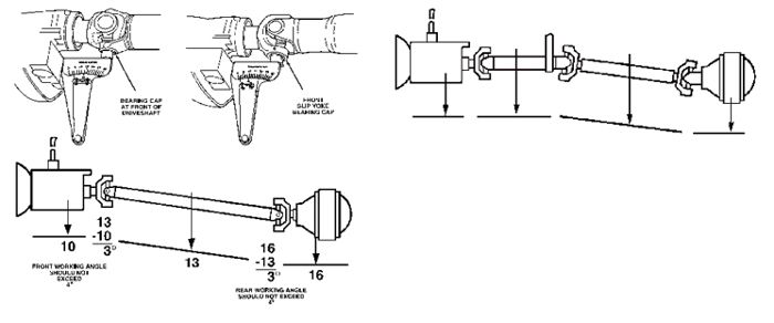 Driveshaft Angle Calibration