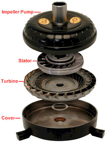 Torque Converters Explained